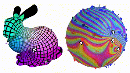 Point Vortex Dynamics